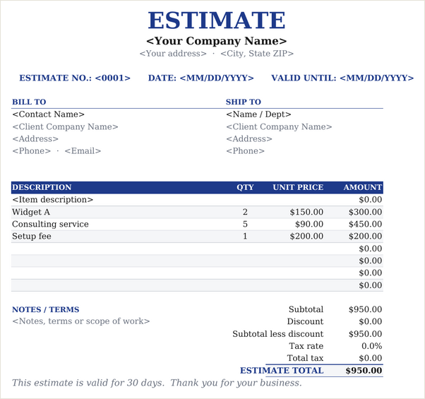 Centered estimate template