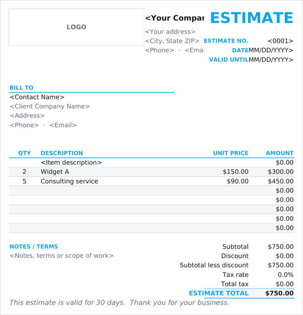 Compact estimate template