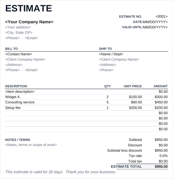 Minimal estimate template