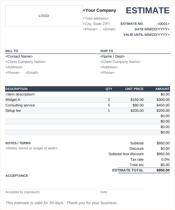 Signature estimate template
